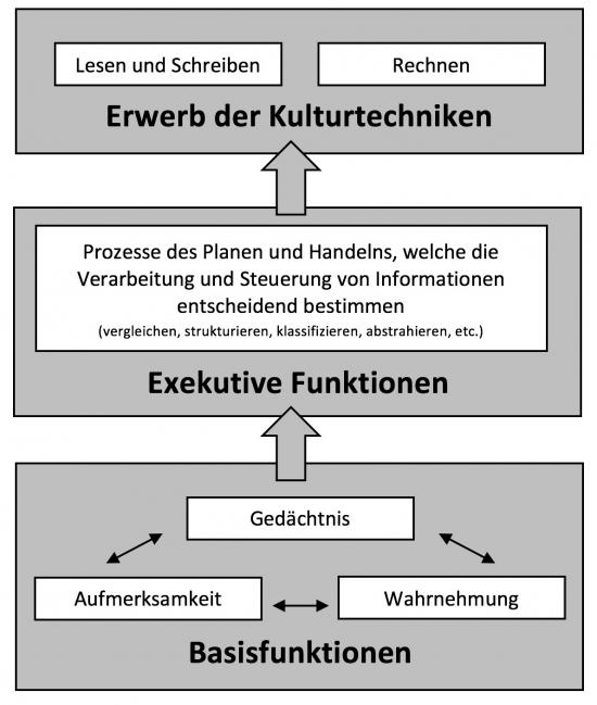 Basisfunktionen Okt3.16