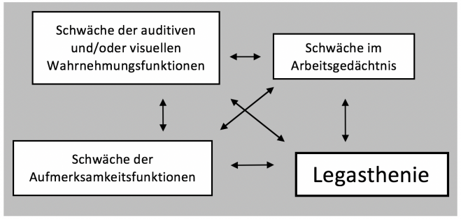 Legasthenie Bild2